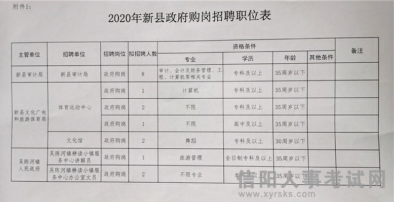 藤县文化局最新招聘信息及职位概览